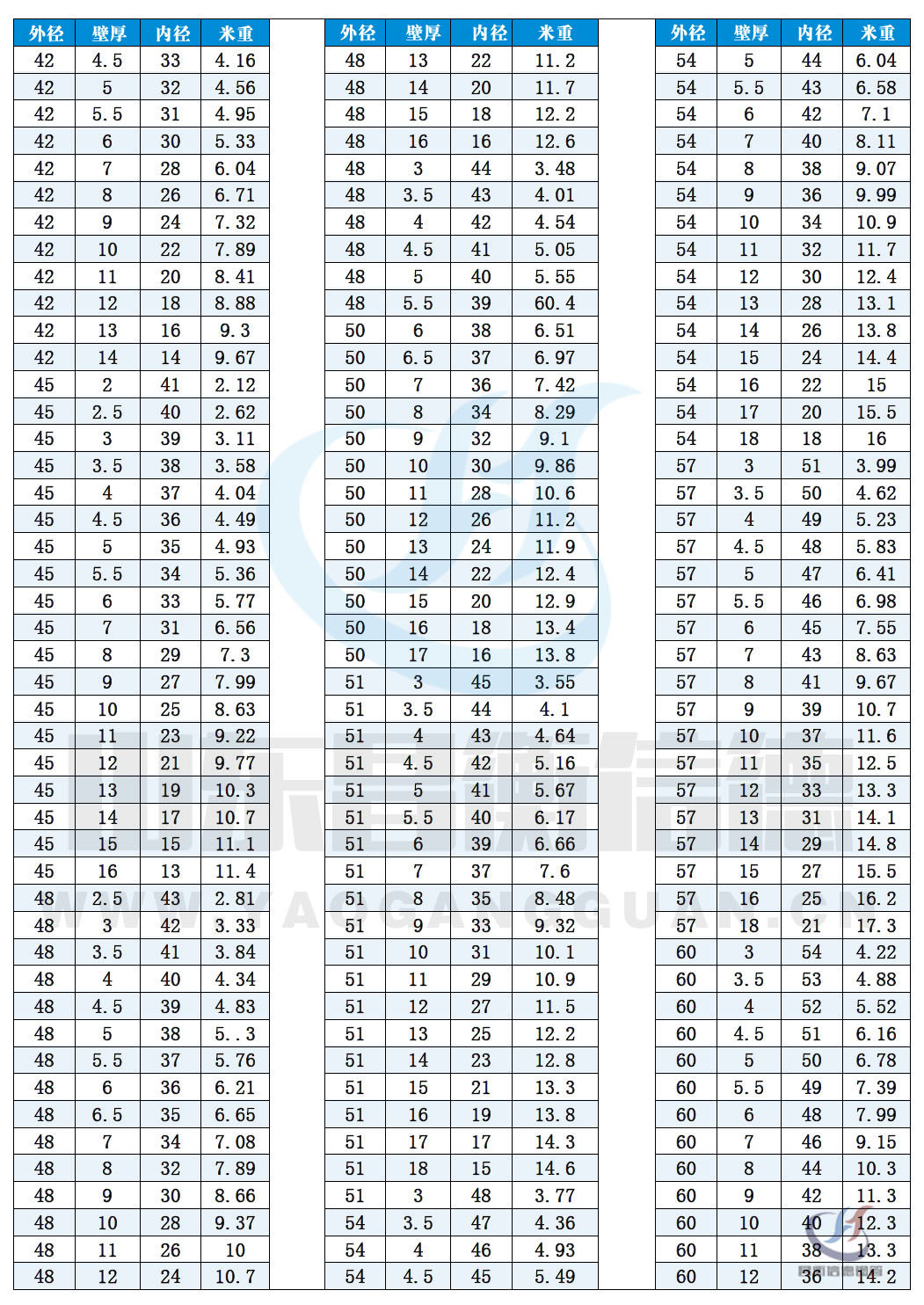 无缝午夜看看福利视频规格表10-3 无缝午夜看看福利视频规格表10-3
